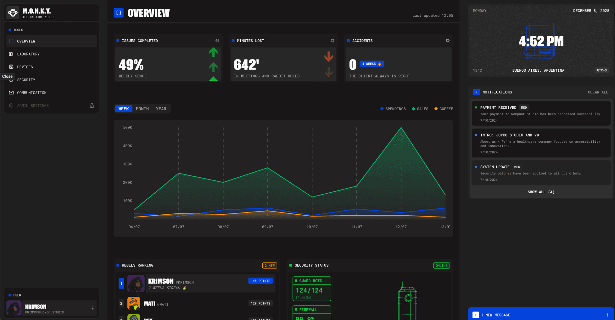 Dashboard – M.O.N.K.Y